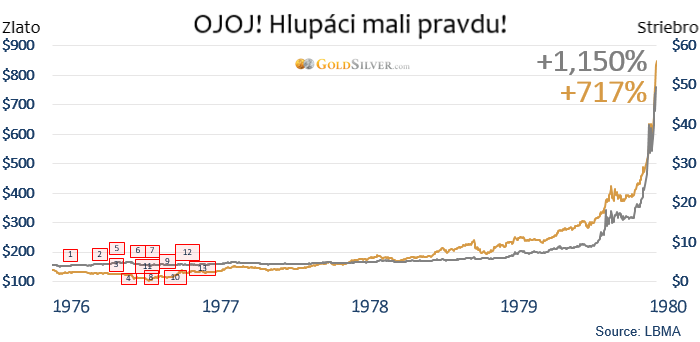 V roku 1976 vyhlásili, že striebro a zlato sú mŕtve - ale hlupáci mali pravdu! - 2