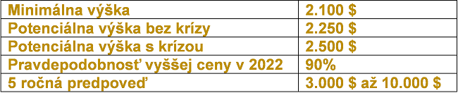 Predikcia ceny zlata na rok 2022, trendy a 5-ročná predpoveď - 11