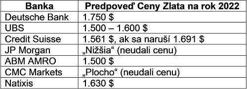 Predikcia ceny zlata na rok 2022, trendy a 5-ročná predpoveď - 1