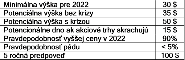 Predikcia ceny striebra na rok 2022, prognózy a 5-ročná predpoveď - 5