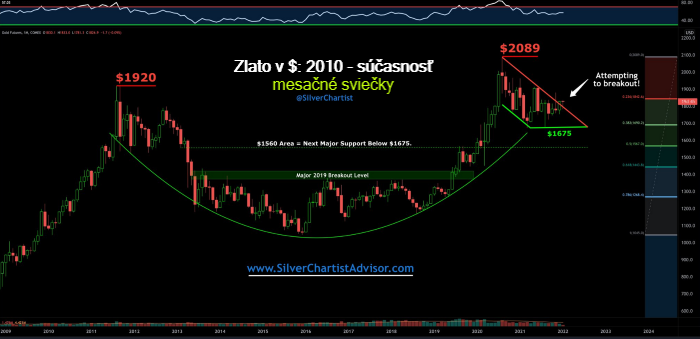 Predikcia ceny zlata na rok 2022, trendy a 5-ročná predpoveď - 9